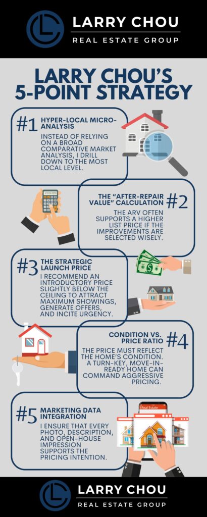 How a Pricing Specialist Maximizes Your Campbell Home's Value
