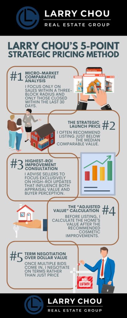 Expert Tips from Larry Chou on How to Price Your Campbell, CA Home
